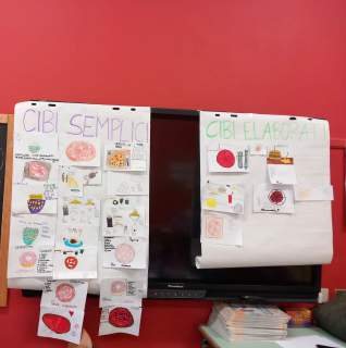 Cartelloni sui cibi semplici e sui cibi elaborati